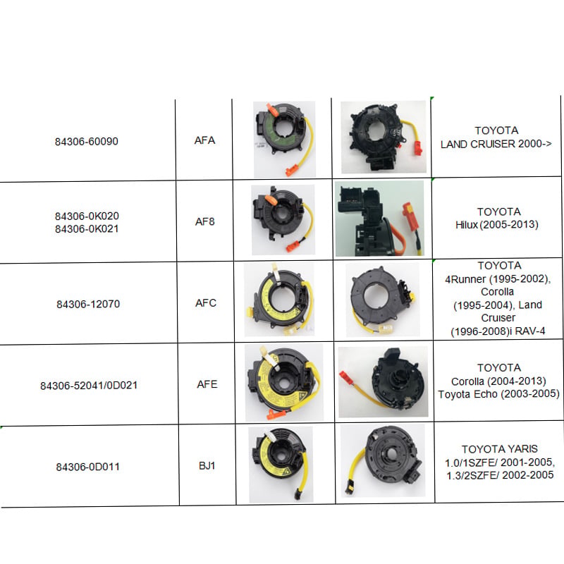 KEEFC Plastični dijelovi za Toyota - 84306-0K050, 84306-0K051, 84306-52090, 84306-02200, 84307-74020