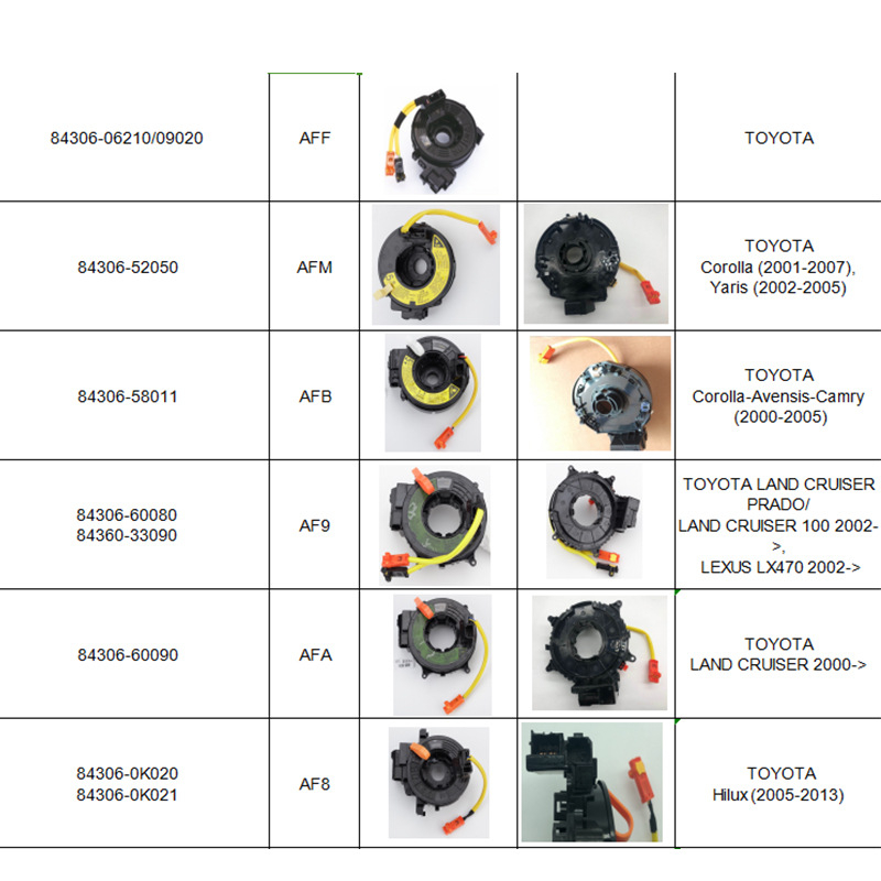 KEEFC Plastični dijelovi za Toyota - 84306-0K050, 84306-0K051, 84306-52090, 84306-02200, 84307-74020