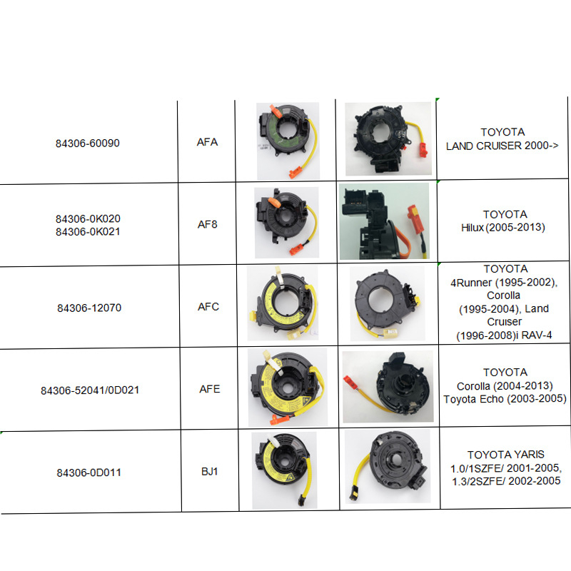 KEEFC Plastični dijelovi za Toyota - 84306-0K050, 84306-0K051, 84306-52090, 84306-02200, 84307-74020