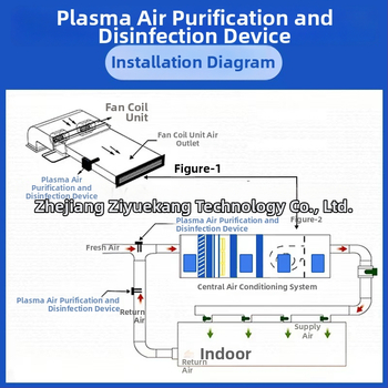 Sissehitatud plasmapuhastusventilaatoriplokk toidutööstuse kanalitele — lõhna eemaldamine, desinfitseerimine, steriliseerimine ja õhu puhastus; õhuvool 1000 m3/h, müratase 10 dB, kõrgepinge koronatehnoloogia