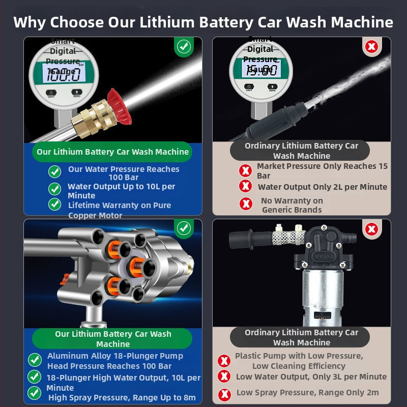 Vysokotlakový čistiaci nástroj na auto s lítiovou batériou, pre domáce použitie, 1800 W, 220 V, hadica 6–10 m, objem až 16 L, tryska na čistenie auta