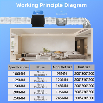 Ofenqi Värske Õhu Filtri Korpus - Siseõhu Puhastusüksus PM2.5 Filtriga, Sisaldab Esmane Filtr, Keskmise Tõhususe Filtr ja Kõrge Tõhususe Filtr, Kodud ja Kaubanduspinnad