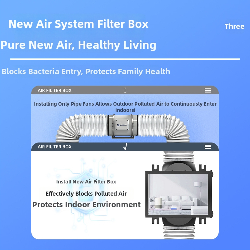 Ofenqi Box na filtráciu čerstvého vzduchu - Vnútorná jednotka na čistenie vzduchu s PM2.5 filtrom, obsahuje primárny, stredne účinný a vysokovýkonný filter, pre domáce a komerčné priestory