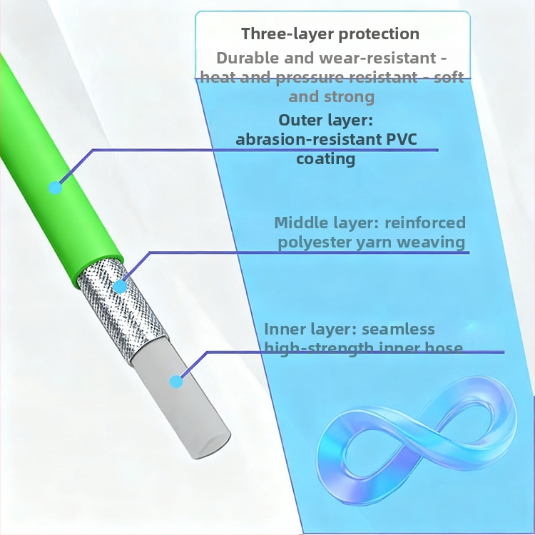 Hadica na vysokotlaké čistenie s výstupným potrubím s ochranou proti výbuchu, mäkká domáca vodná pištoľ, materiál PVC/PE, hmotnosť 3 kg
