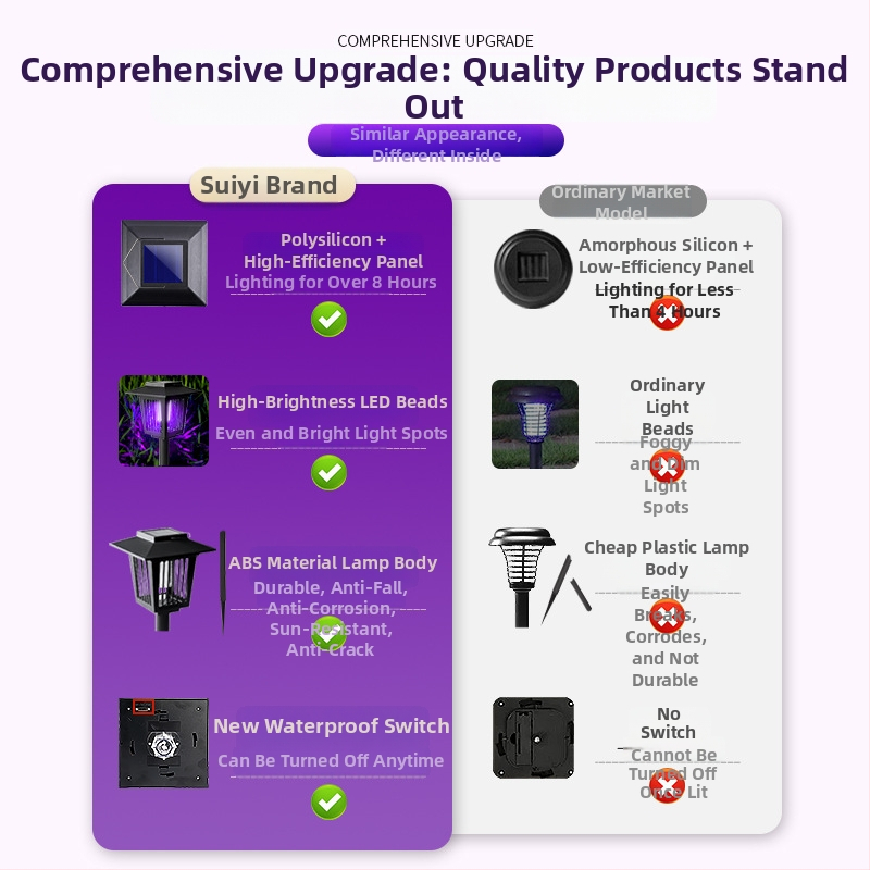 Solarna lampa za uništavanje komaraca za kućni dvorište, IP66, LED, Model 03, okrugla