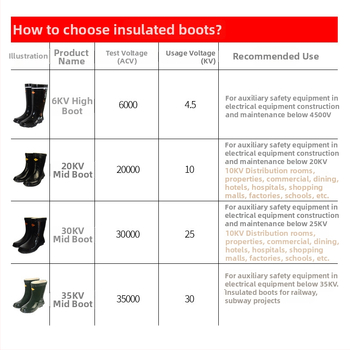 Изолирани обувки за електротехници, гумени водоустойчиви средно високи обувки, марка Jinbu'an, професионално обслужване