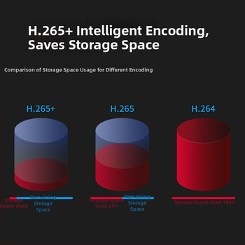 Mercury sieťová kamera MIPC532(P)W – 5 MP, 2,8 mm objektív, vonkajšie použitie, dosah 10–30 m, podpora mobilnej aplikácie