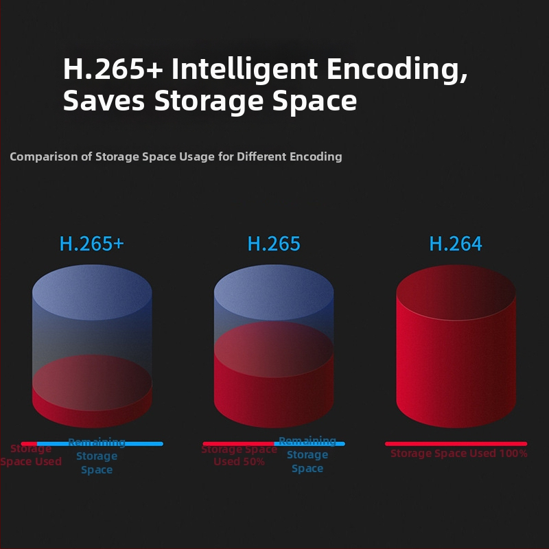 Mercury sieťová kamera MIPC532(P)W – 5 MP, 2,8 mm objektív, vonkajšie použitie, dosah 10–30 m, podpora mobilnej aplikácie