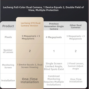 Lecheng S7Xe cameră de supraveghere exterior cu obiectiv dublu, 30MP WiFi, monitorizare de la distanță a locuinței, set de 2 bucăți