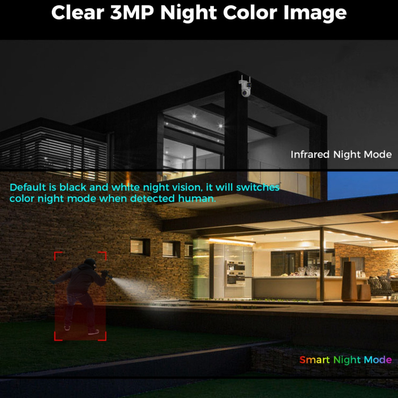 Cameră de rețea tip domă cu iluminare deosebit de scăzută 0.001 lux, vizionare nocturnă cu infraroșu până la 20 m, alerte prin email și SMS, alimentare 12V 2A, temperatură de funcționare -10°C până la 50°C.