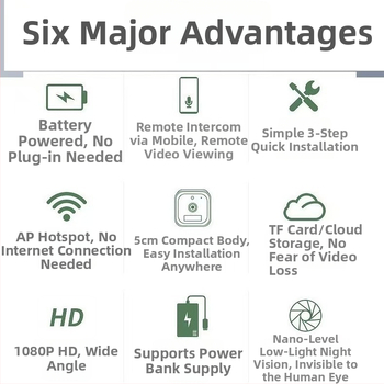 Inteligentná kamera na dohľad, 1080p rozlíšenie, 3.6 mm objektív, ovládanie cez mobilnú aplikáciu, vnútorné použitie, dosah 10 m a viac