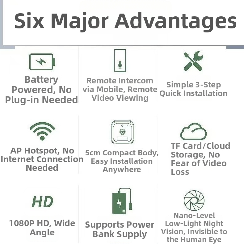 Inteligentná kamera na dohľad, 1080p rozlíšenie, 3.6 mm objektív, ovládanie cez mobilnú aplikáciu, vnútorné použitie, dosah 10 m a viac