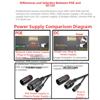 5MP IP kamera, 3.6 mm objektív, PoE/12V tápegység, vízálló, minimális megvilágítás 0.001 lux