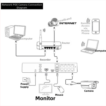 Vonkajšia vodotesná sieťová kamera na dohľad s Audio, duálne svetlo, plnofarebná, PoE, 4MP/2.5K, 3.6 mm objektív, IR 30 m, -35°C až 60°C