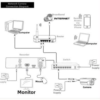 Vonkajšia vodotesná sieťová kamera na dohľad s Audio, duálne svetlo, plnofarebná, PoE, 4MP/2.5K, 3.6 mm objektív, IR 30 m, -35°C až 60°C
