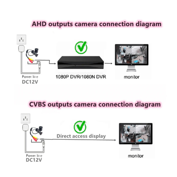 Koaksijalna kamera 1080P AHD/analogna, mačje oko, noćni prikaz u boji i OSD, endoskopska kamera
