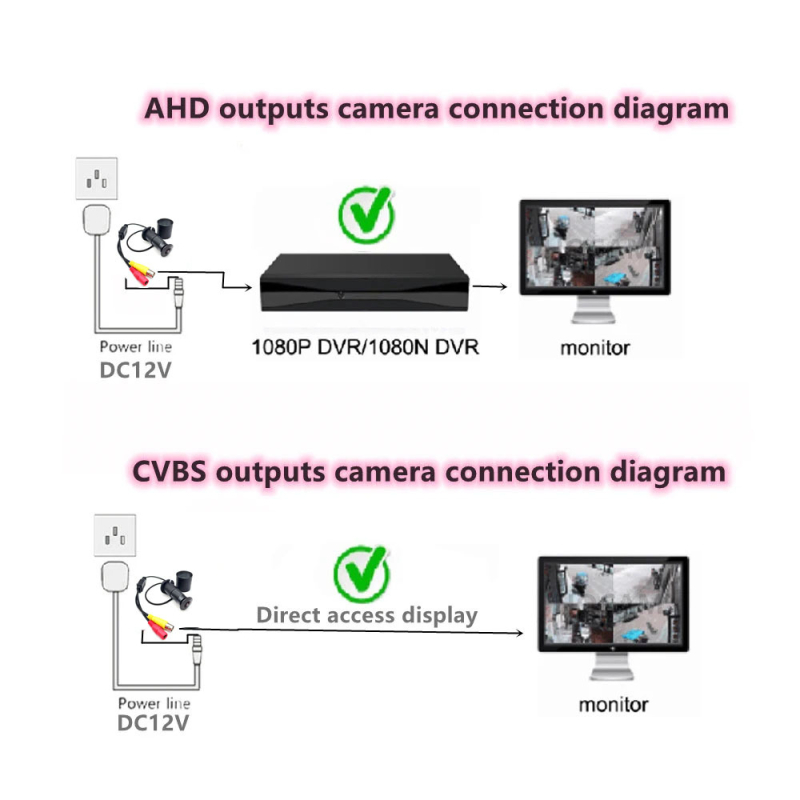 Koaksijalna kamera 1080P AHD/analogna, mačje oko, noćni prikaz u boji i OSD, endoskopska kamera