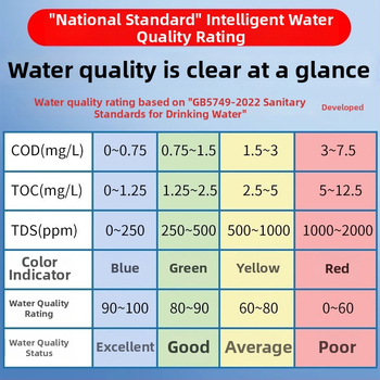 Rýchly analyzátor kvality vody LS310; testy: ťažké kovy; typ: rýchly analyzátor kvality vody; rozsah merania: 1; napájanie: 220V