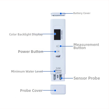 Rýchly analyzátor kvality vody LS310; testy: ťažké kovy; typ: rýchly analyzátor kvality vody; rozsah merania: 1; napájanie: 220V