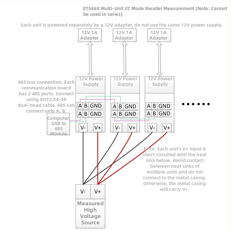 ET5465TR Viackanálový programovateľný DC elektronická záťaž, 0-20A, 0.25