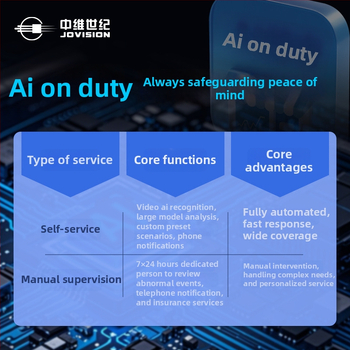 Cameră de supraveghere cu AI (alertă prin email, aplicație mobilă și alertă pentru client; carcasă metalică; -20°C până la 60°C; alimentare 12V; greutate 610 g)