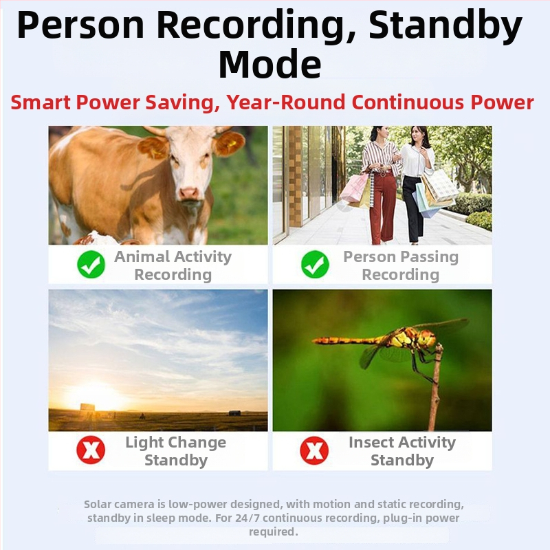 Háromobjekumos Napelemes Kültéri Kamera, HD Éjszakai Látás és 360° Monitorozás, vízszintes forgás 325°, függőleges 90°, sebességek 70°/s és 50°/s, 5V DC, ABS