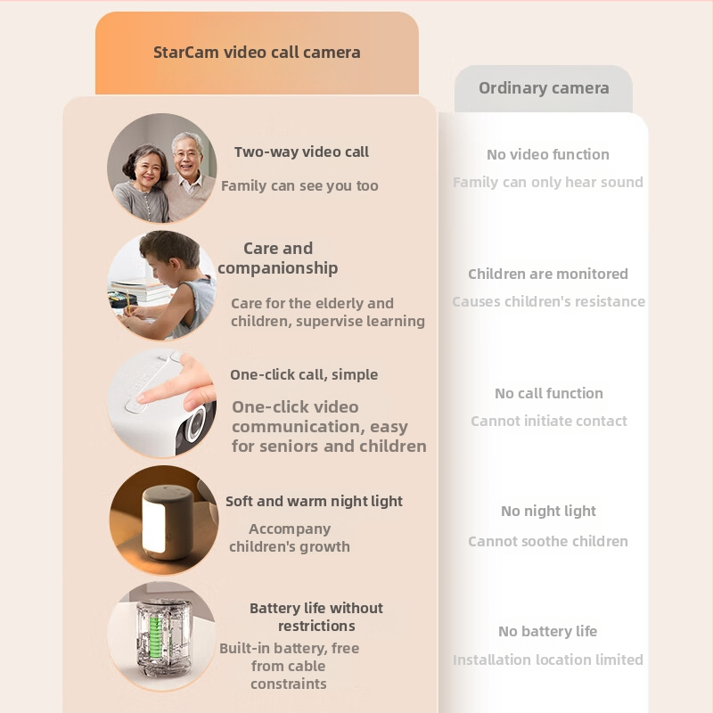 VSTRACAM kamera – kétirányú videohívás, 4G mobil hálózat és Wi‑Fi, beltéri távoli megfigyelő