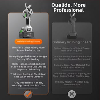 Безчеткови безжични електрически ножици за подрязване на клони и плодни дървета, презареждаема литиева батерия, 21V, диапазон 16,8–21V