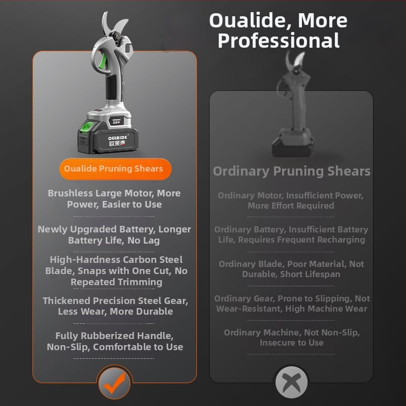 Безчеткови безжични електрически ножици за подрязване на клони и плодни дървета, презареждаема литиева батерия, 21V, диапазон 16,8–21V