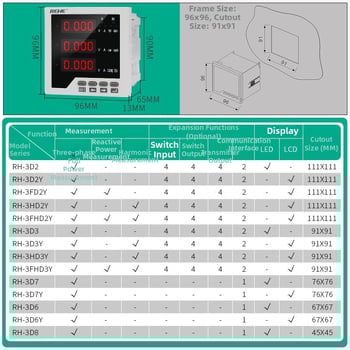 Трифазен мултифункционален цифров измервател, 96×96 разделен екран, вградена инсталация, точност 0,5%, базов ток 5 A, референтно напрежение 450 V