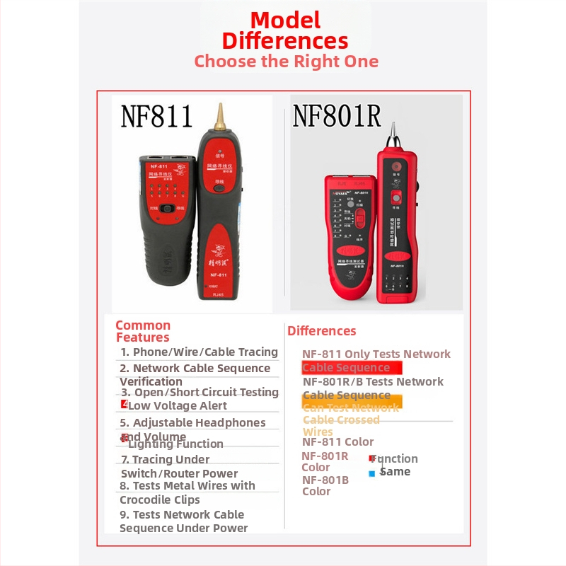 Detector de cabluri de rețea multifuncțional – set NF-801R/B, Jingming Rat
