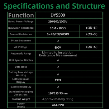 Viacfunkčný digitálny merací prístroj pre uzemňovací odpor s meraním fázovej postupnosti napätia a rozvodového merania, megohmmetr DY5500