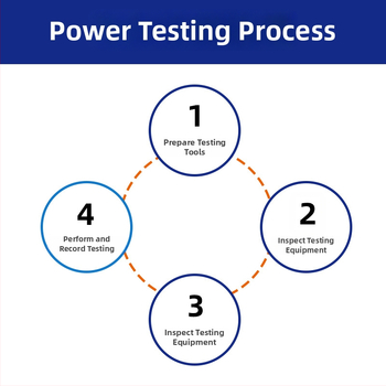 Publicize tester de înaltă tensiune pentru electricieni – portabil, cu alarmă, afișaj digital, detecție a circuitelor