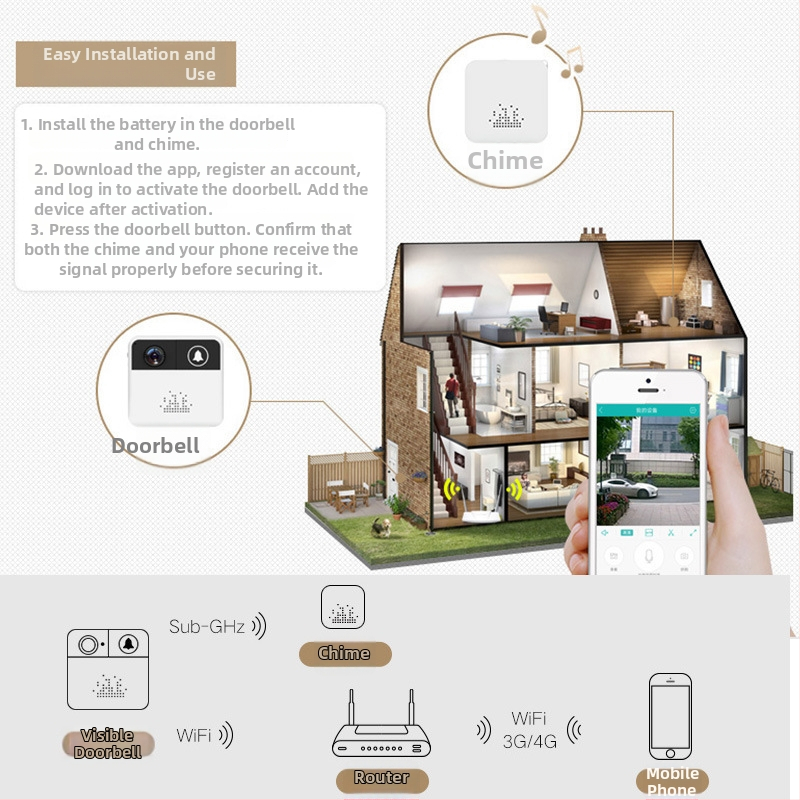 Weiyingte WIN-32 Inteligentná WiFi kamera pre dverový zvonček, 1080p, 3,6 mm objektív, napájanie 5V, IR nočné videnie až 25 m, pracovný rozsah -30°C až 80°C