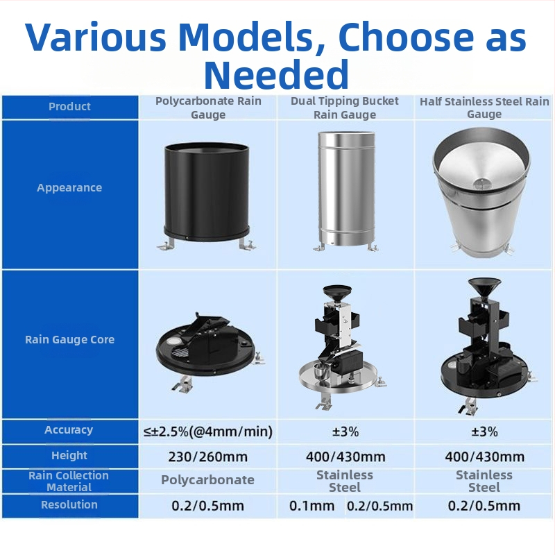 Dvojitý tipovací dažďomera z nehrdzavejúcej ocele; RS485 a analógové výstupy 4-20mA/0-10V; rozlíšenie impulzov 0.1–0.5 mm; teplotný rozsah -40°C až 80°C; model ZTS-3006S/3026