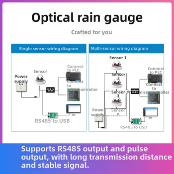 Оптичен датчик за дъжд, висока прецизност, инфрачервено измерване, модел SN-*, за селскостопанска и горска напояване