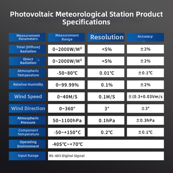 Селскостопанска метеорологична станция за мониторинг на околната среда с датчици за температура и влажност на почвата и измерване на валежите — модел DZE-048, Dizhen'en, 200V