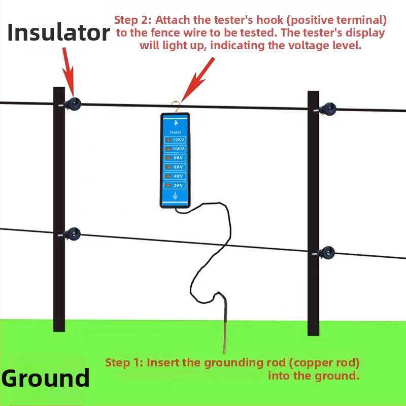 Elektrický testovač oplotenia - prenášateľný, meranie napätia, pohyblivé oplotenie; Materiál: Host + kovová drôt; Štýl: Testovanie napätia; Typ: Pohyblivé oplotenie