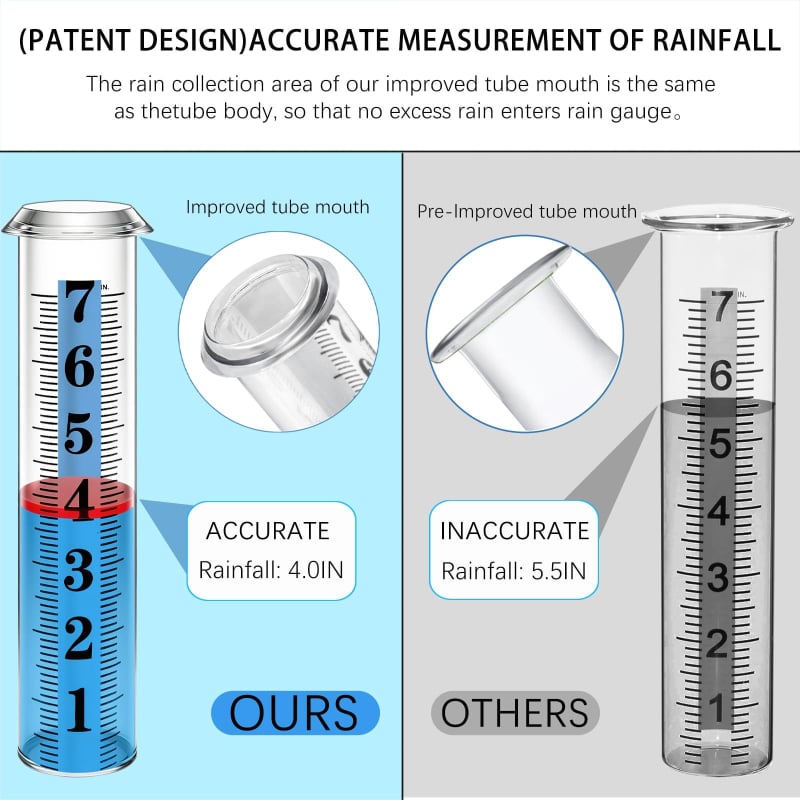 Wy968 Vanjski mjerač kiše s otporom na ogrebotine i dizajnom s spojnim test-trubom – kapacitet vode 7 ml, masa 230 g