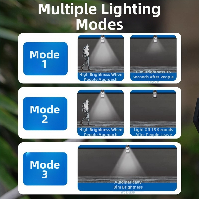Solarna vanjska zidna svjetiljka s senzorom pokreta — model JZ-12; solarna energija; IP66 zaštita; 1W snaga