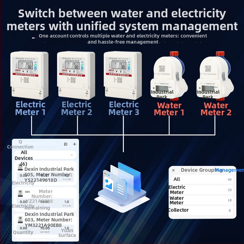 Contor inteligent monofazat Bluetooth pentru curent, cu conectivitate 4G și plată prin scanare QR de pe mobil, pentru locuințe închiriate