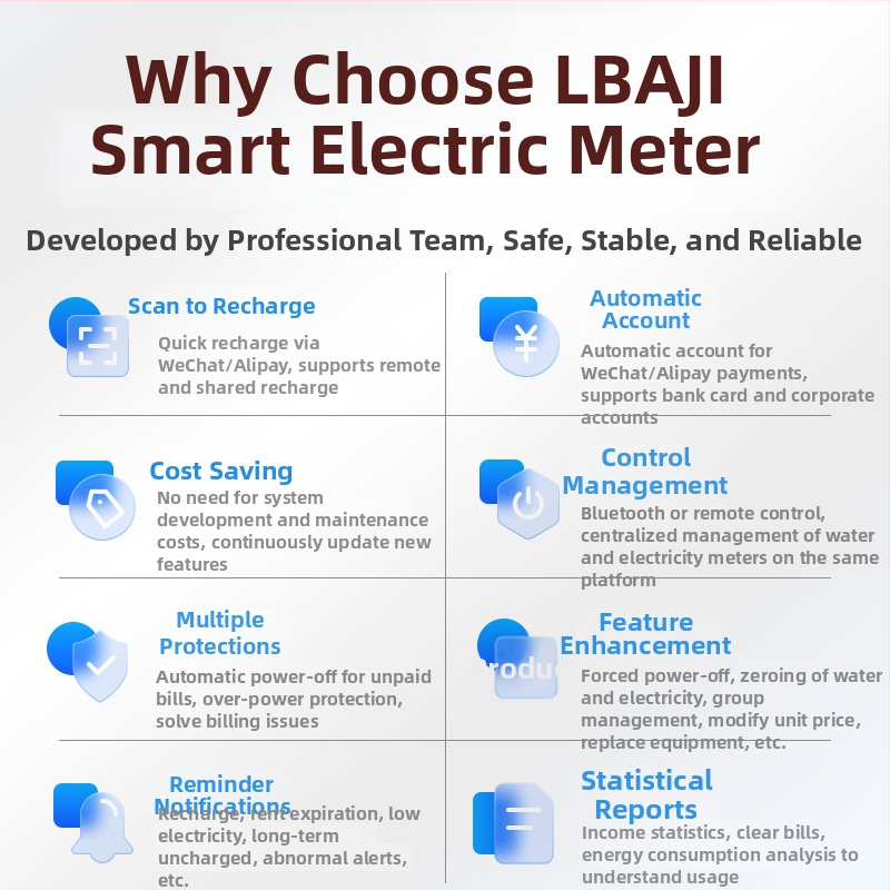 Contor inteligent monofazat Bluetooth pentru curent, cu conectivitate 4G și plată prin scanare QR de pe mobil, pentru locuințe închiriate