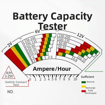 Analógový tester autobatérie, detektor kapacity batérie pre elektromobily, merací prístroj FY54B