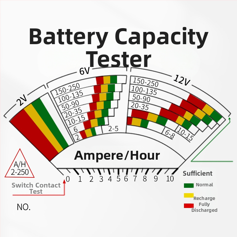 Analógový tester autobatérie, detektor kapacity batérie pre elektromobily, merací prístroj FY54B