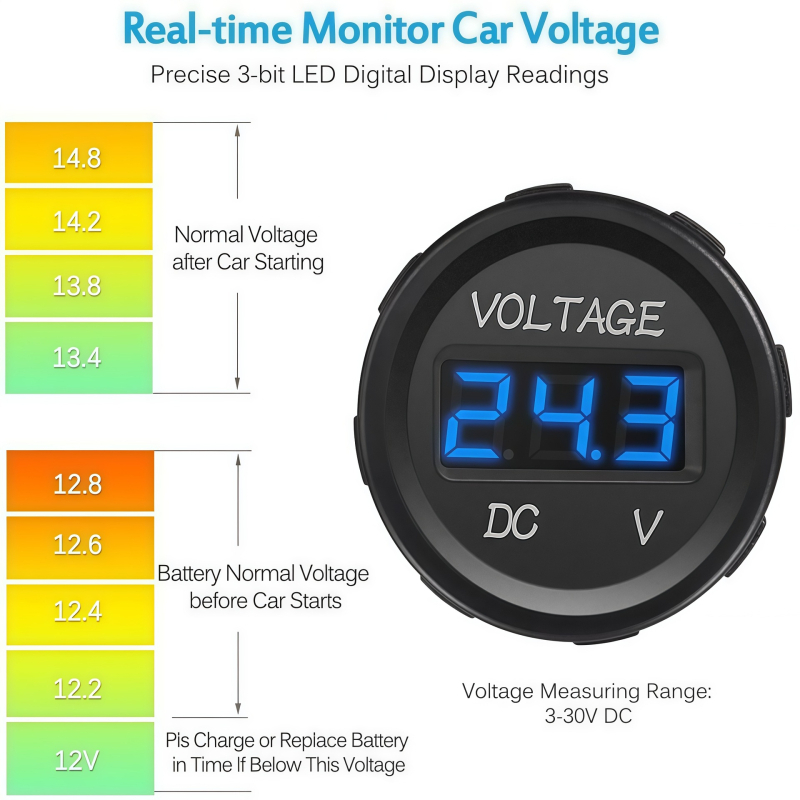 12-24V DC akkumulátor feszültségmérő LED kijelzővel autók és lakókocsi használatra