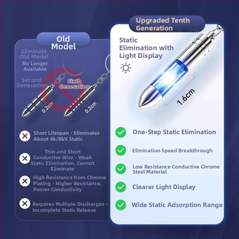 Πλαστικός αντιστατικός εκφορτιστής με κλειδοθήκη — Friendly, πολυλειτουργικός με στυλό εκφόρτισης
