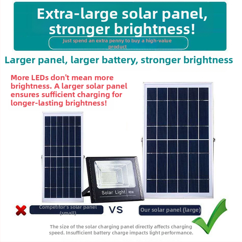 Ηλιακός εξωτερικός προβολέας LED με επαγωγικό διακόπτη, IP67, 1W LED, αυτονομία 6–12 ωρών, διάρκεια ζωής 3–5 ετών