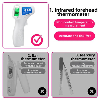 Infračervený teploměr na čelo KF-HW-001, trojfarebná podsvietenie, domáci viacfunkčný teplomer