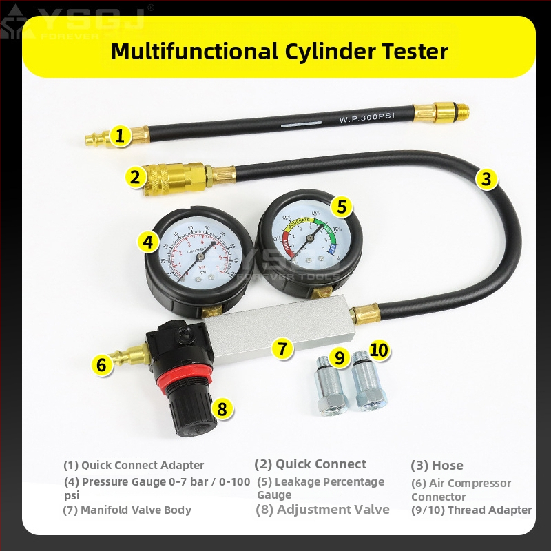 YS-036TU-21 Henger szivárgásdetektor autóhoz – Yongshi, anyagok: különféleképp, alkalmazás: autó