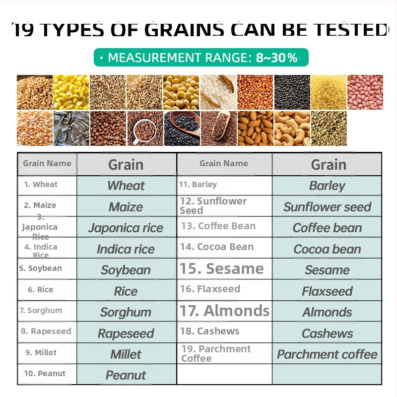 Vlhkostný analyzátor Lujun AMT155, rozsah merania 6–40%, opakovateľnosť 0,2%, granulárne vzorky